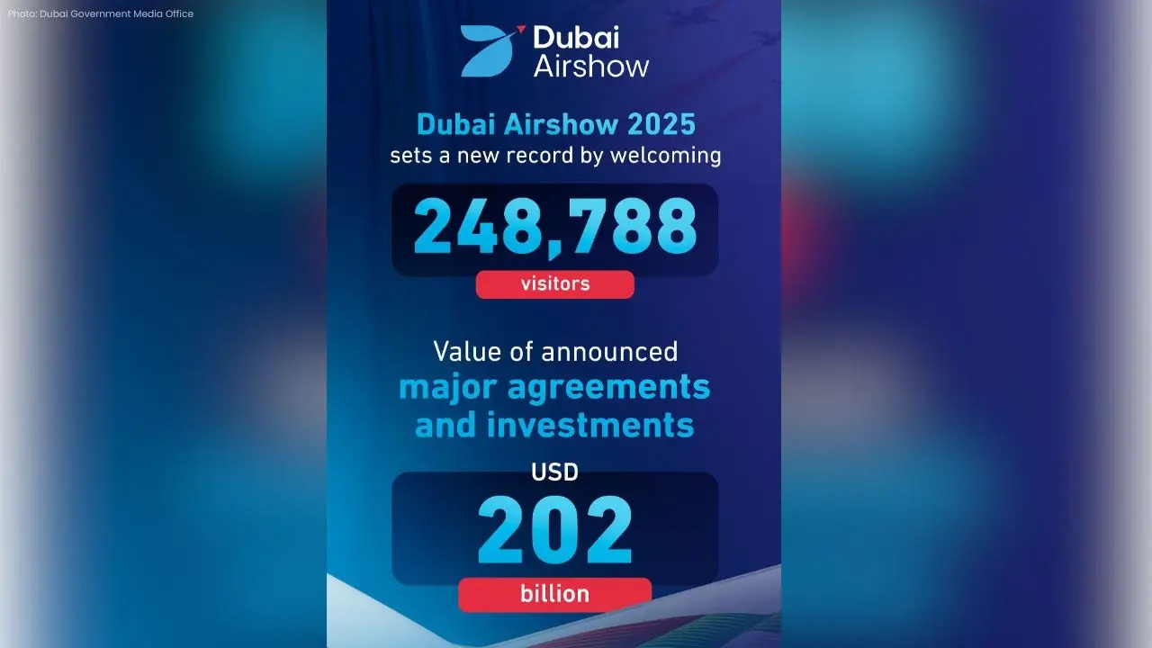 Dubai Airshow 2025 Achieves Record-Breaking $202bn in Deals